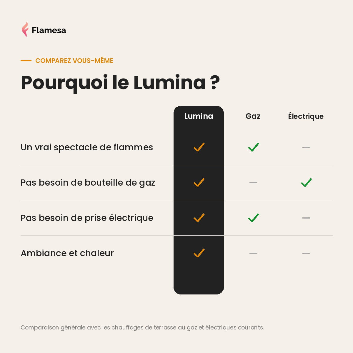 Flamesa Lumina USP 5